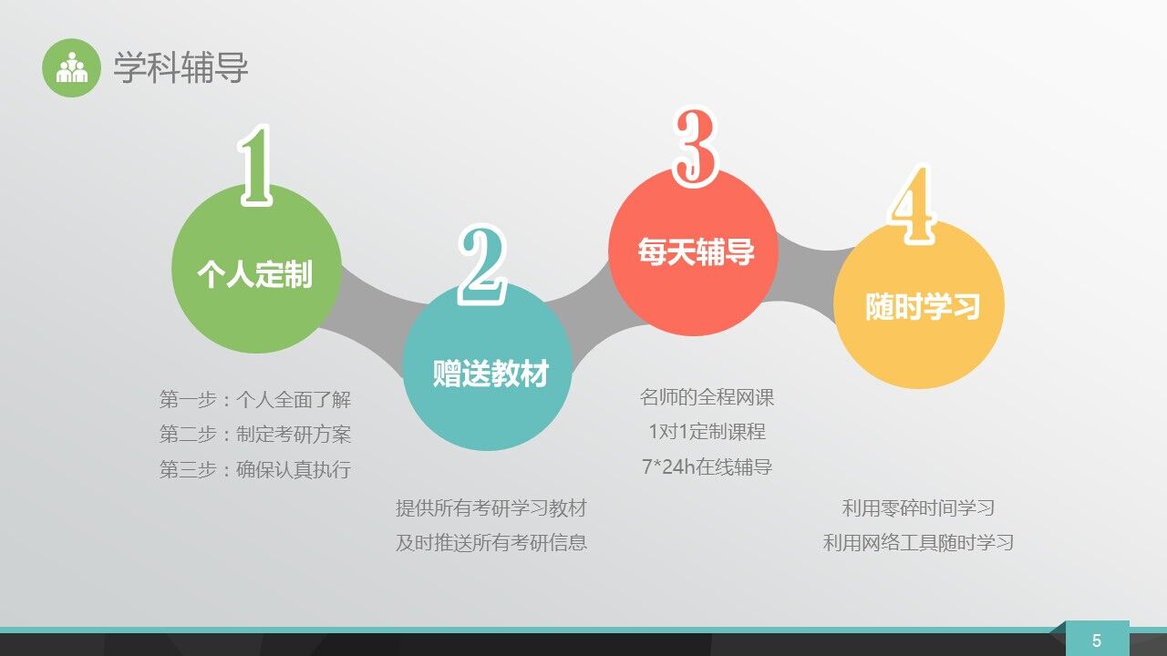 圈子 - 免费辅导考研政治,送全部教材,包过国家